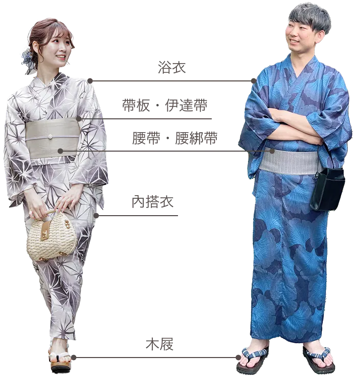 方案內含